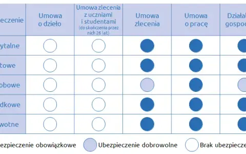 Ubezpieczenie zdrowotne po studiach: Jak nie stracić świadczeń?