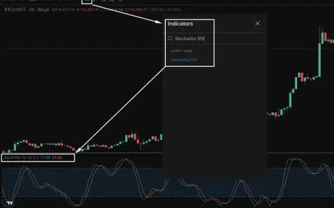 Wykres z wskaźnikiem Stochastic RSI, pokazujący analizę techniczną kryptowalut.