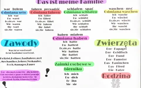Odmiana sein, fahren, schlafen, haben i waschen. Leksykon niemiecko-polski z odmianą czasowników i słownictwem.