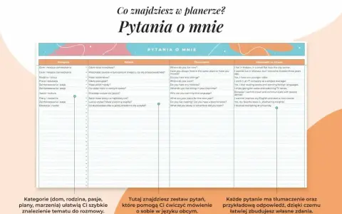 Karta pracy z pytaniami o mnie, podzielona na kategorie, z tłumaczeniami i odpowiedziami.