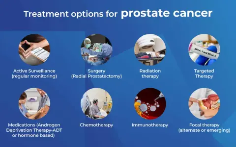 Opcje leczenia raka prostaty: aktywne monitorowanie, chirurgia, radioterapia, terapia celowana, leki, chemioterapia, immunoterapia, terapia ogniskowa. Szukasz dobrego leku na prostatę forum?