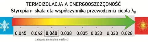 Jaka lambda styropianu na podłogę? Kluczowe informacje o izolacji