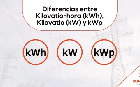 Entiende cuántos w tiene un kw. La imagen muestra las diferencias entre kWh, kW y kWp, con iconos para cada unidad.