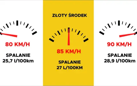 Spalanie ciągnika: L/100 km to mit! Ile pali w polu i jak oszczędzać?