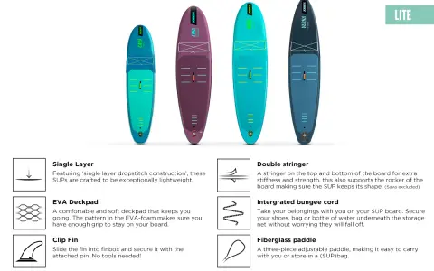 Vier bunte Stand Up Paddle Boards in verschiedenen Größen und Farben. Das geringe **Stand Up Paddle Gewicht** wird durch die "Single Layer" Konstruktion erreicht.