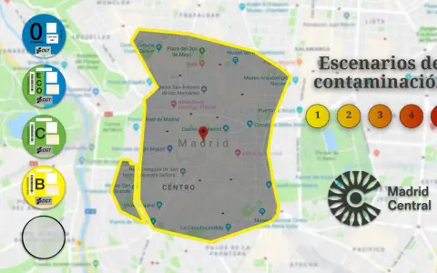 Mapa de Madrid con distintivos DGT (0, ECO, C, B) y escenarios de contaminación. La etiqueta C de Madrid es clave para circular.