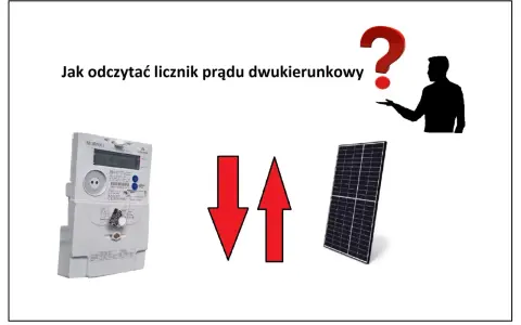 Dwukierunkowy licznik prądu i panel słoneczny. Czy licznik prądu zawyża? Pytanie z czerwonym znakiem zapytania.