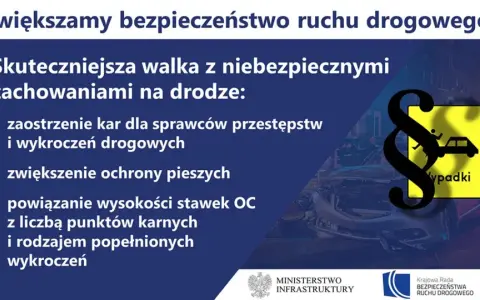 Zwiększenie bezpieczeństwa ruchu drogowego: zaostrzenie kar, ochrona pieszych, powiązanie OC z punktami karnymi. Unikaj wykroczeń, by nie dostać mandatu.