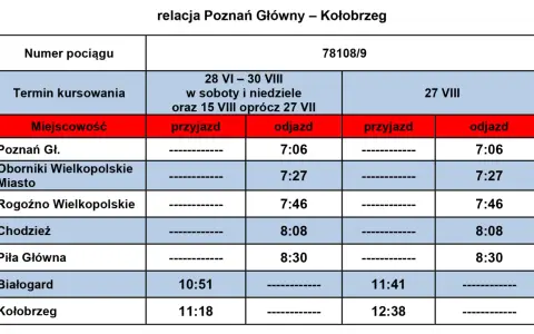 Rozkład jazdy pociągu do Kołobrzegu z Poznania Głównego. Pociąg 78108/9 odjeżdża z Poznania Głównego o 7:06.