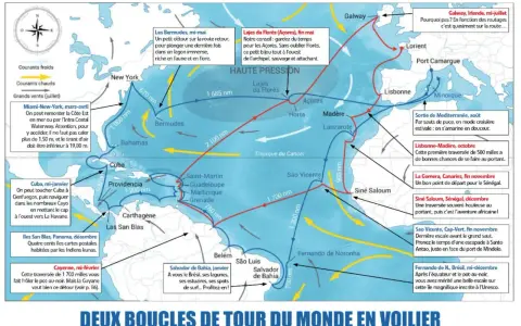 Carte des routes maritimes pour une traversée atlantique, avec des escales aux Açores, Bermudes, Caraïbes et Brésil.