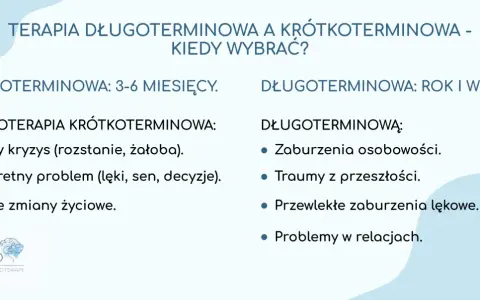Co daje psychoterapia? Porównanie terapii krótkoterminowej (kryzys, problemy) i długoterminowej (zaburzenia, traumy, relacje).