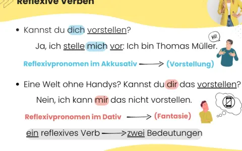 Deutsch lernen: Reflexive Verben mit Reflexivpronomen im Akkusativ und Dativ. Beispiele: "sich vorstellen" (Vorstellung) und "sich etwas vorstellen" (Fantasie).