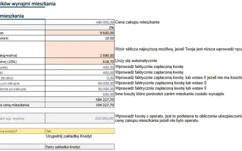Pełny koszt wynajmu mieszkania: kalkulator i ukryte opłaty