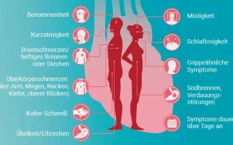 Herzprobleme Symptome bei Frauen: Ungewöhnliche Anzeichen erkennen