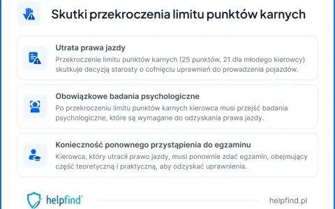 Przekroczenie limitu punktów karnych (25, 21 dla młodego kierowcy) grozi utratą prawa jazdy, badaniami psychologicznymi i koniecznością ponownego zdania egzaminu.