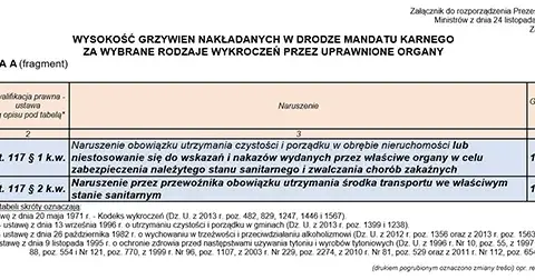 Art. 63a KW: Czy rysowanie kredą to wykroczenie? Mandat, grzywna