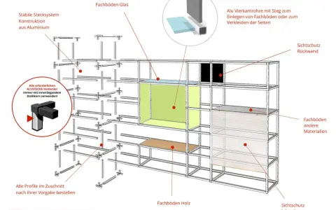 Explosionszeichnung einer Regalwand zum Regal selber bauen. Aluminiumprofile, Glas-, Holz- und andere Fachböden sowie Sichtschutzoptionen sind dargestellt.