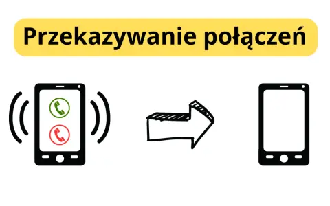 Ilustracja pokazuje przekierowanie połączeń na Samsungu. Dzwoniący telefon z zieloną i czerwoną słuchawką, strzałka i pusty telefon.