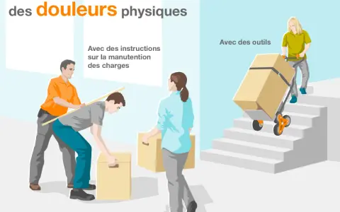 Des employés s'aident pour porter des charges lourdes, certains avec des instructions, d'autres utilisant des outils pour faciliter la manutention.