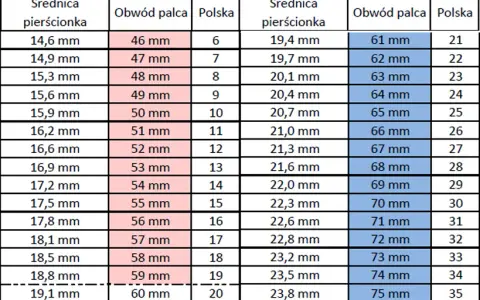Obwód palca 6 cm: Jaki rozmiar pierścionka wybrać? Sprawdź!