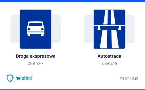 Dwa znaki drogowe: po lewej biały samochód na niebieskim tle (droga ekspresowa), po prawej schemat autostrady (autostrada).