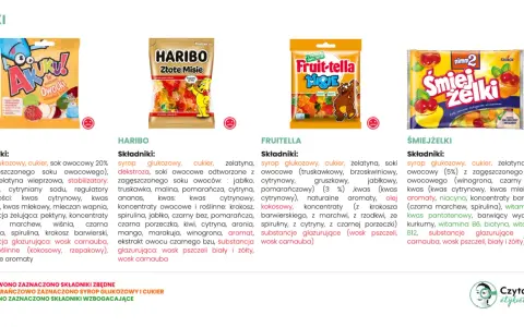 Czy żelki są zdrowe? Analiza składników żelek AKUKU, HARIBO, FRUITELLA i ŚMIEJŻELKI.