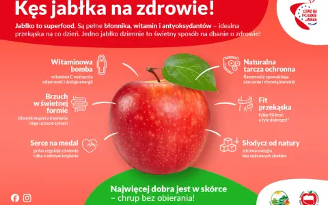 Jabłko to superfood! Jedno jabłko to tylko 90 kcal, a tyle dobrego dla zdrowia. Chrup bez obierania!
