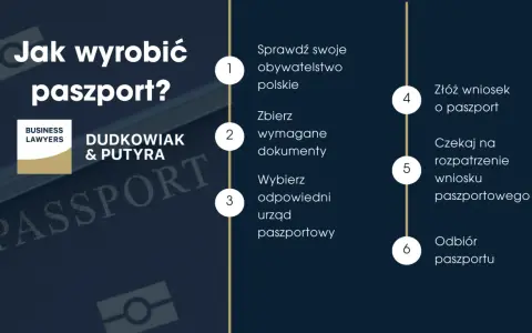 Jak wyrobić paszport? Uniknij błędów! Pełny poradnik krok po kroku