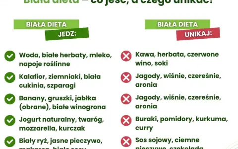 Biała dieta po higienizacji zębów: Co jeść, by nie zepsuć efektu?