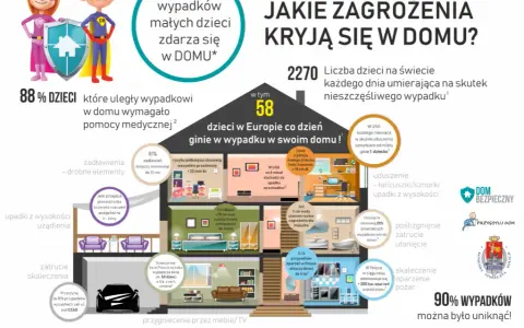 Litwa czy jest bezpiecznie? Odkryj zagrożenia i bezpieczne miejsca