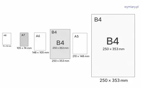 Porównanie rozmiarów papieru: A8, A7, A6, B4 (250x353 mm) i A5. B4 jest większy od A5.