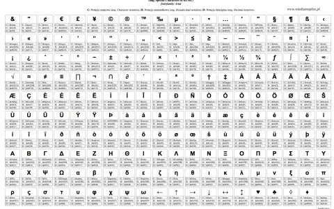 Tabela znaków specjalnych HTML, zawiera symbole, litery z alfabetów łacińskiego, greckiego i cyrylicy, a także inne **białe znaki**.