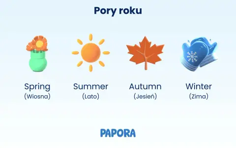 Wiosna z kwiatami, lato ze słońcem, jesień z liściem i zima z rękawiczkami – oto pory roku po angielsku.