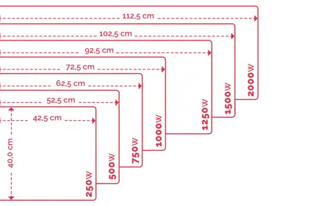 Diagrama de radiadores eléctricos con diferentes potencias (250W a 2000W) y dimensiones.