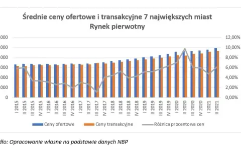 Ile płacą skupy nieruchomości? Odkryj, co wpływa na ceny ofertowe