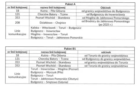 NKA rozkład jazdy Inowrocław Toruń - Sprawdź godziny i połączenia