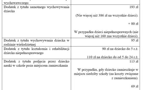 Świadczenia rodzinne: Kiedy wniosek? Nie przegap kluczowych dat!