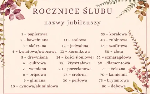 17. rocznica ślubu: nazwa, symbole i inspiracje na prezent