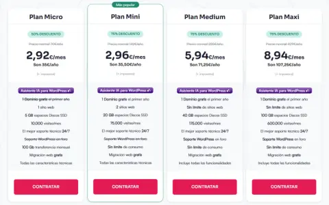 Planes de hosting WordPress: Micro, Mini, Medium y Maxi. El plan Mini es el más popular, con 75% de descuento. Ideal para mantenimiento web WordPress.