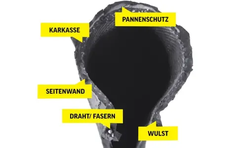 Schlauchreifen: Vorteile, Nachteile und Montage für Profis im Radsport