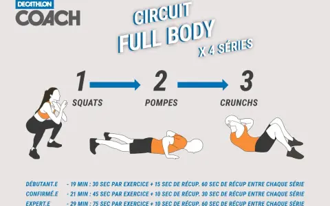 Circuit Full Body Decathlon Coach : squats, pompes, crunchs. Idéal pour une séance gainage complète.