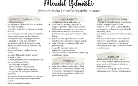 Mendel Gdański - Żyd, dumny ze swego pochodzenia, zasymilowany z Polską, ofiara pogromu.