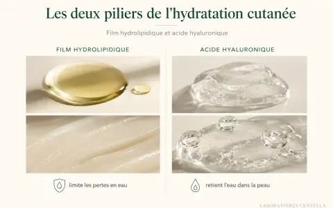 Gouttes d'huile et de gel transparent, dont l'acide hyaluronique, illustrant l'hydratation cutanée.