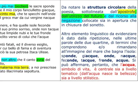 Analisi e commento del sonetto "A Zacinto": focus su struttura circolare, apostrofi, negazioni e ripetizioni che richiamano l'acqua.