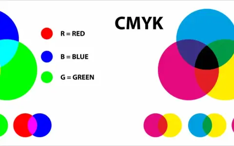 Comparación visual de los modelos de color RGB y CMYK, mostrando cómo se mezclan los colores primarios para crear otros tonos.