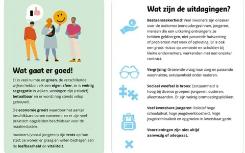 Illustratie toont mensen en tekst over uitdagingen, waaronder jeugdwerkloosheid in Nederland.