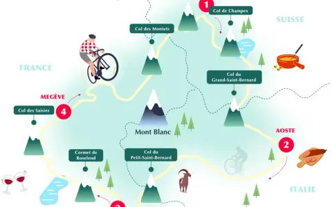 Carte du tour du Mont Blanc, illustrant les cols et le dénivelé. Cycliste, montagnes, lacs et spécialités culinaires.