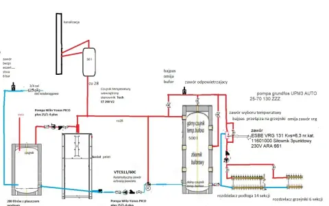 Schemat instalacji grzewczej z zasobnikiem buforowym 500l, kotłem na pellet, pompami i czujnikami temperatury.