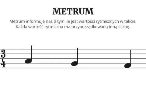 Metrum określa, co to jest rytm w muzyce, wskazując liczbę i rodzaj wartości rytmicznych w takcie. Na pięciolinii widzimy klucz wiolinowy i znak metrum 3/4.