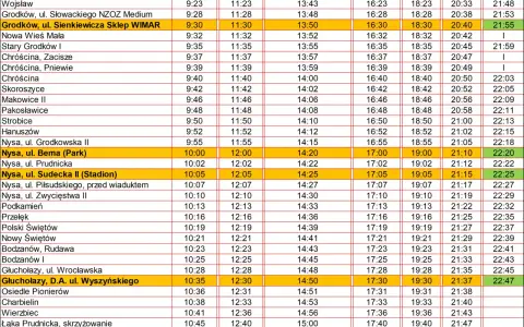 Rozkład jazdy PKP Nysa Wrocław. Tabela z godzinami odjazdów i przyjazdów pociągów.